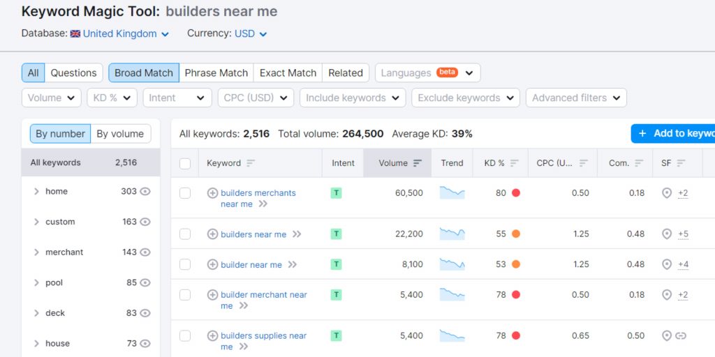 SEMrush SEO for building services keyword research tool